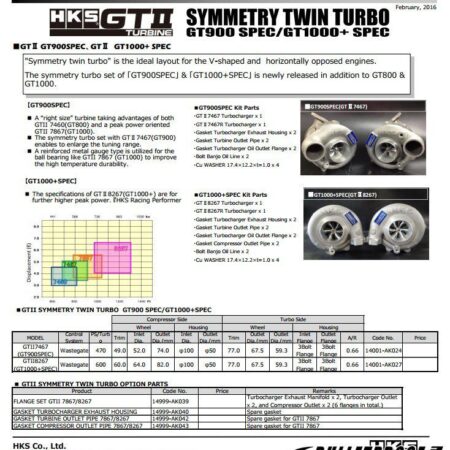 HKS GTII 7467 Symmetry Turbo Kit (GT900) 14001-AK024